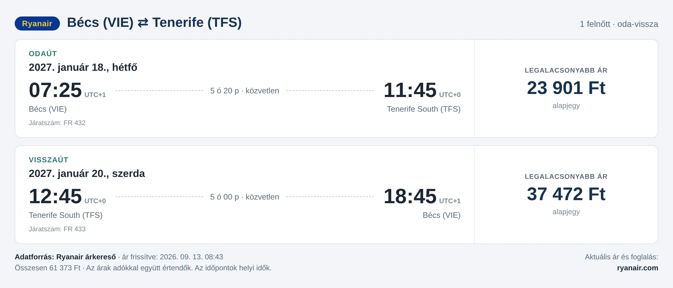 Repülőjegy Tenerifére Bécsből – árkártya: 61 373 Ft oda-vissza, Ryanair