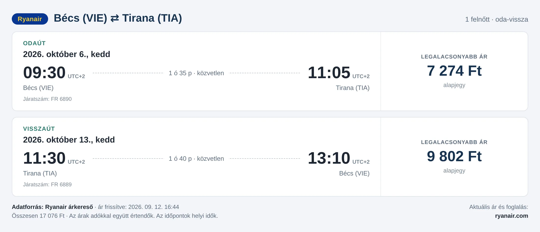 Repülőjegy Tiranába Bécsből – árkártya: 17 076 Ft oda-vissza, Ryanair
