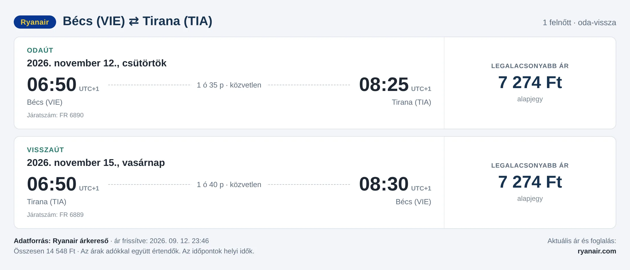 Repülőjegy Tiranába Bécsből – árkártya: 14 548 Ft oda-vissza, Ryanair