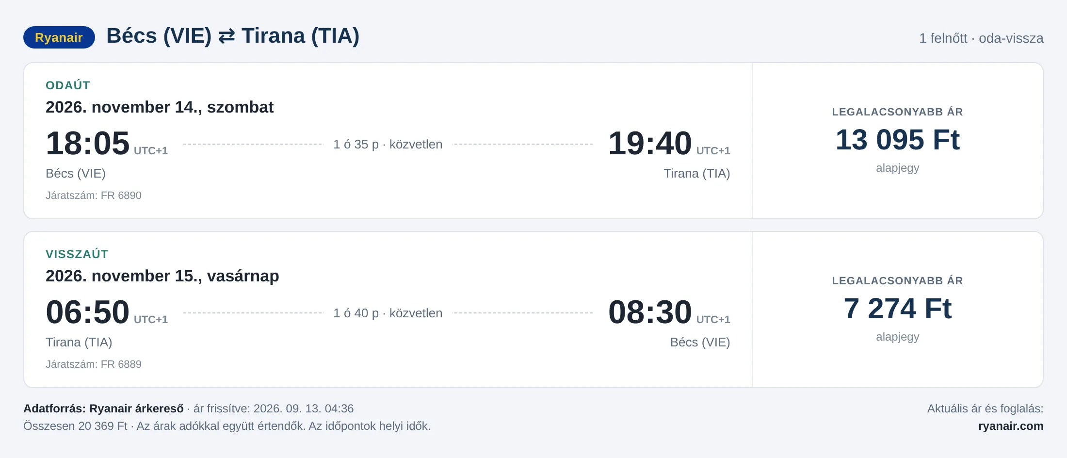 Repülőjegy Tiranába Bécsből – árkártya: 20 369 Ft oda-vissza, Ryanair
