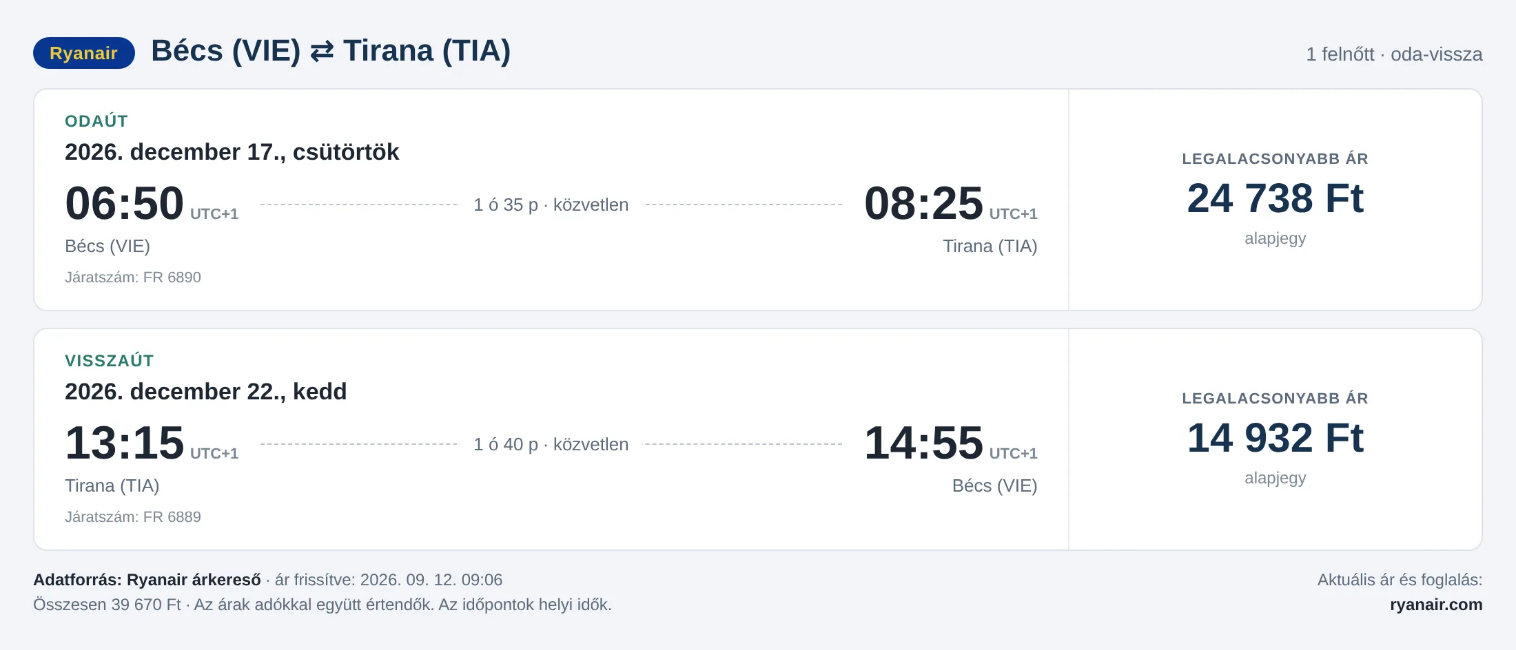 Repülőjegy Tiranába Bécsből – árkártya: 39 670 Ft oda-vissza, Ryanair