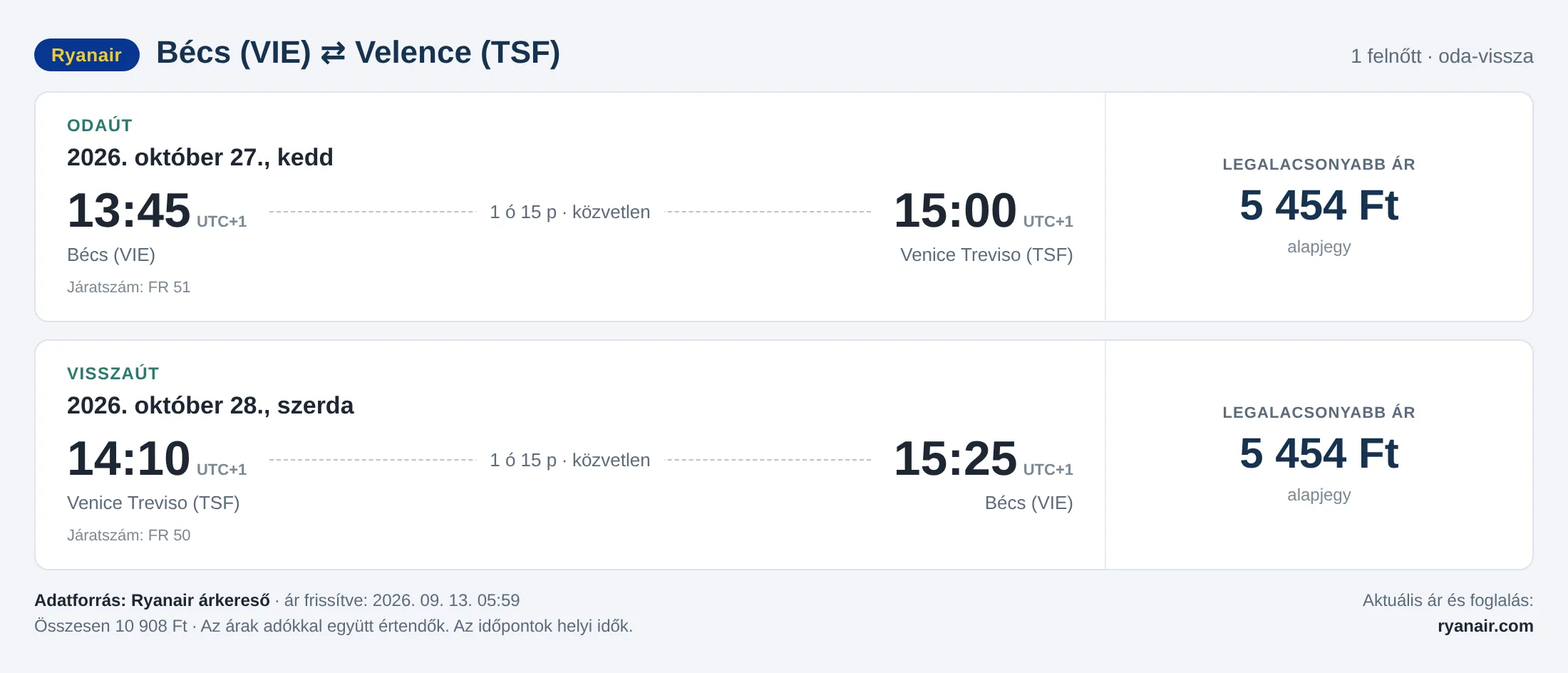 Repülőjegy Velencébe Bécsből – árkártya: 10 908 Ft oda-vissza, Ryanair