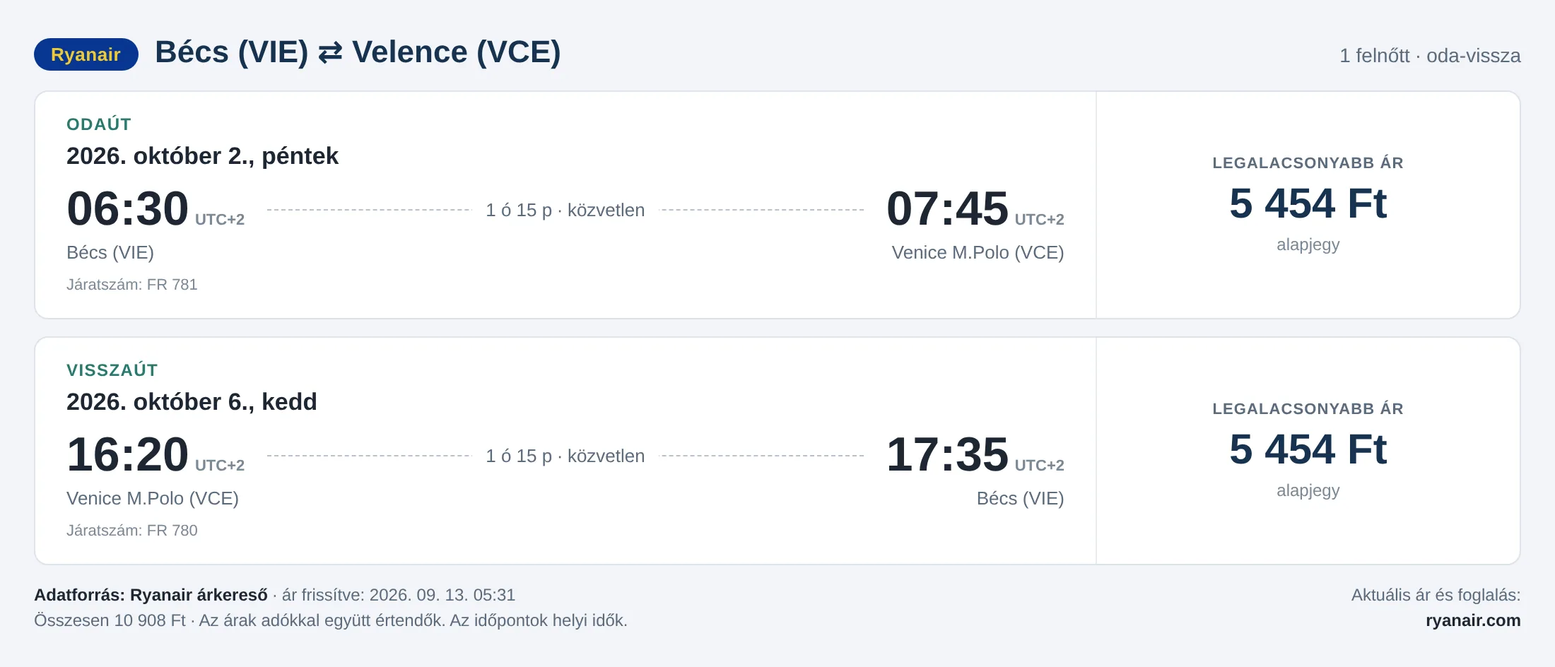 Repülőjegy Velencébe Bécsből – árkártya: 10 908 Ft oda-vissza, Ryanair