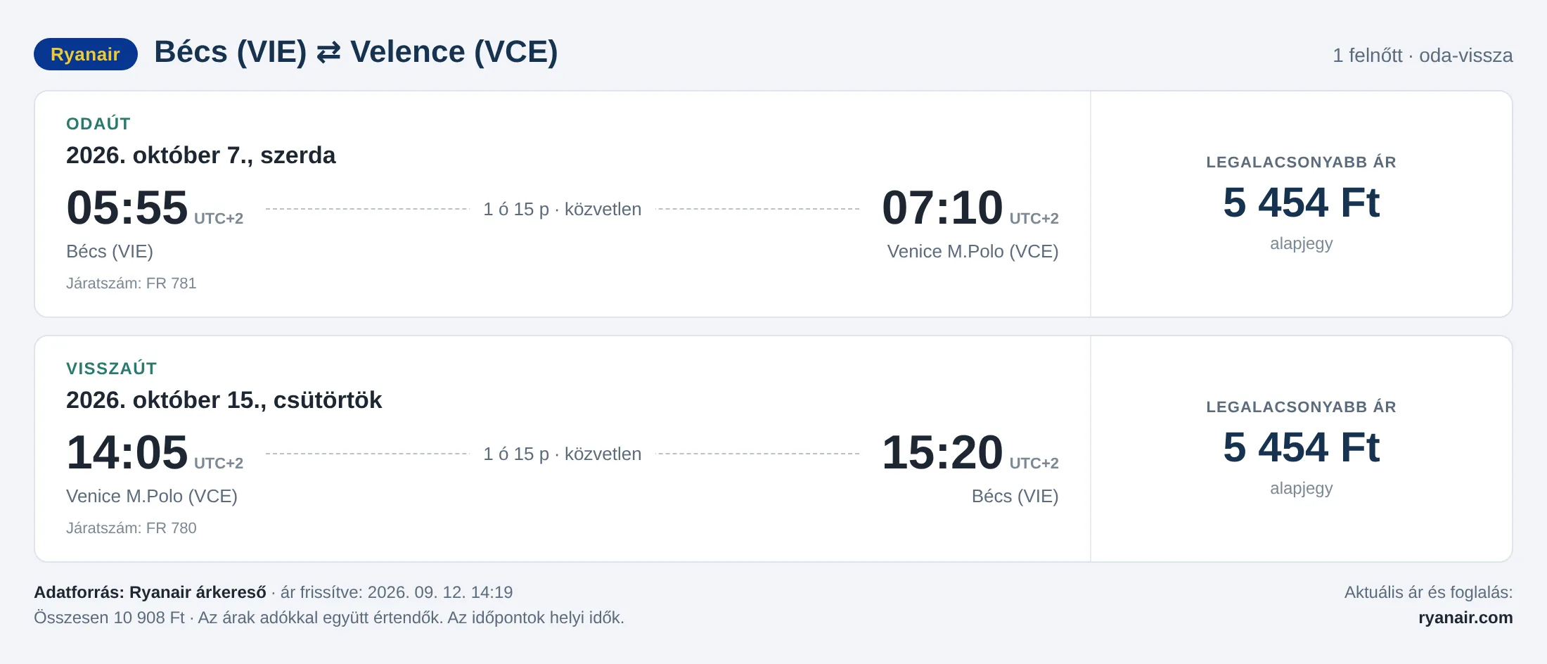 Repülőjegy Velencébe Bécsből – árkártya: 10 908 Ft oda-vissza, Ryanair
