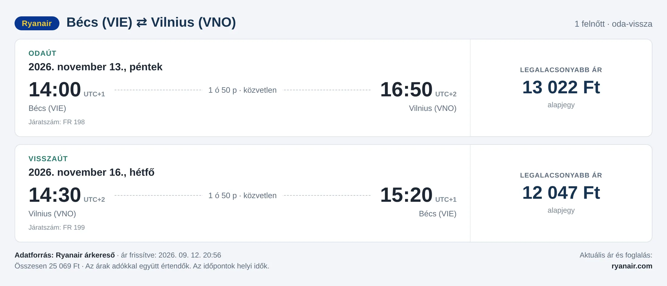 Repülőjegy Vilniusba Bécsből – árkártya: 25 069 Ft oda-vissza, Ryanair