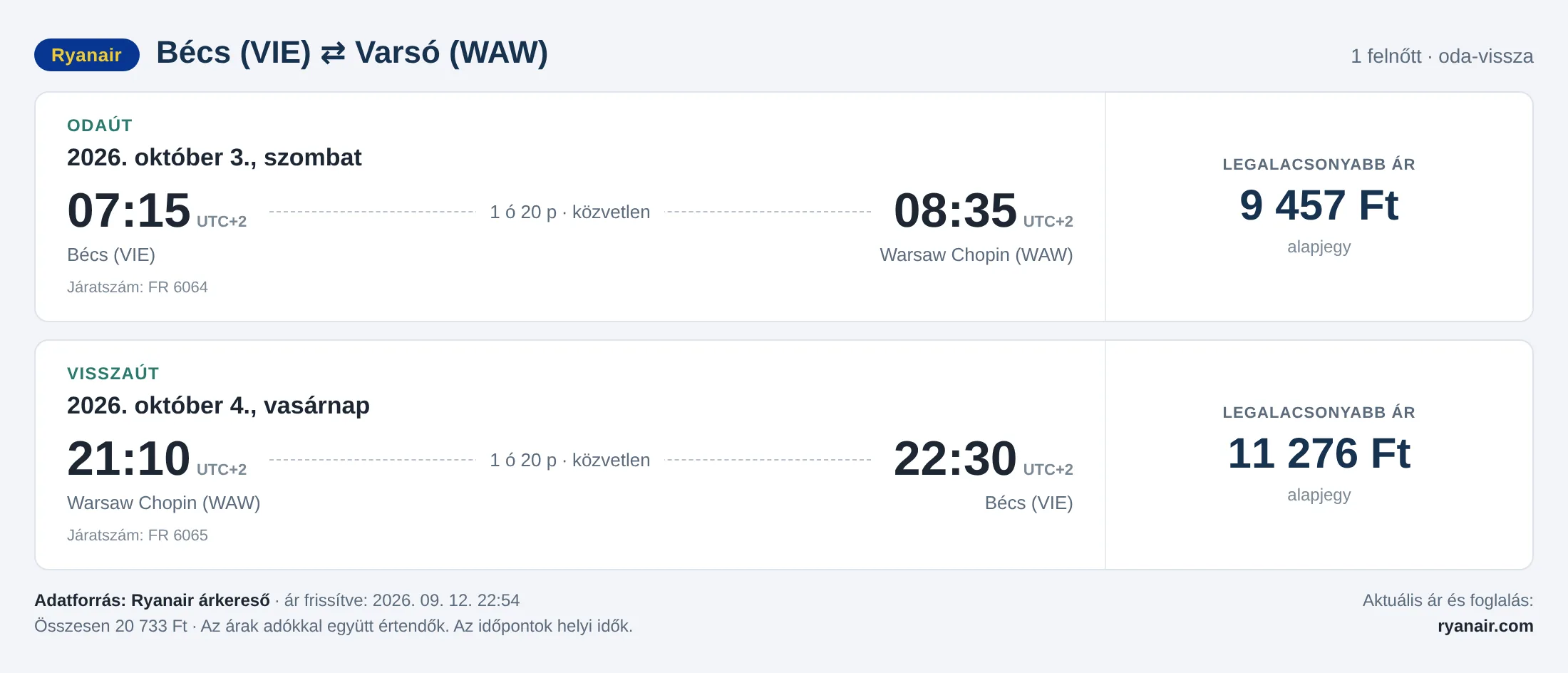 Repülőjegy Varsóba Bécsből – árkártya: 20 733 Ft oda-vissza, Ryanair