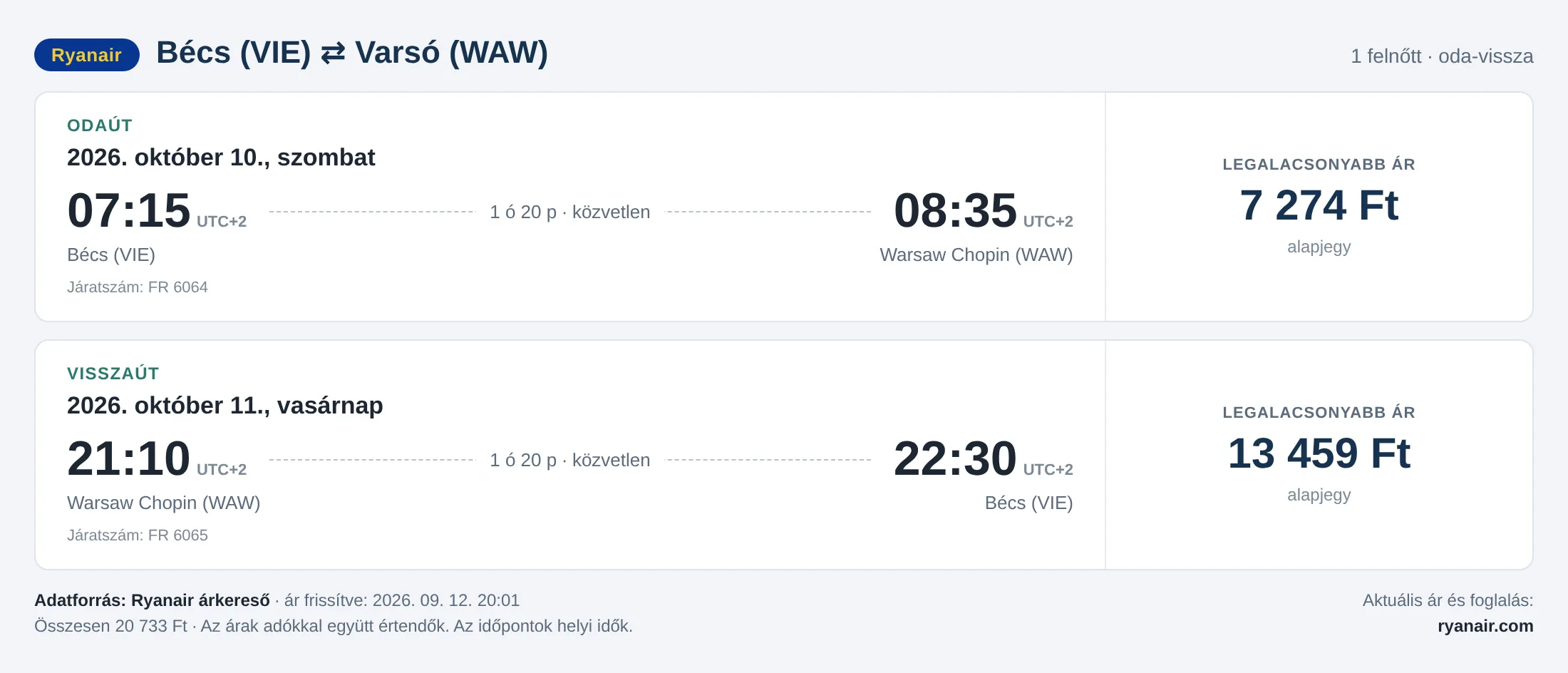 Repülőjegy Varsóba Bécsből – árkártya: 20 733 Ft oda-vissza, Ryanair
