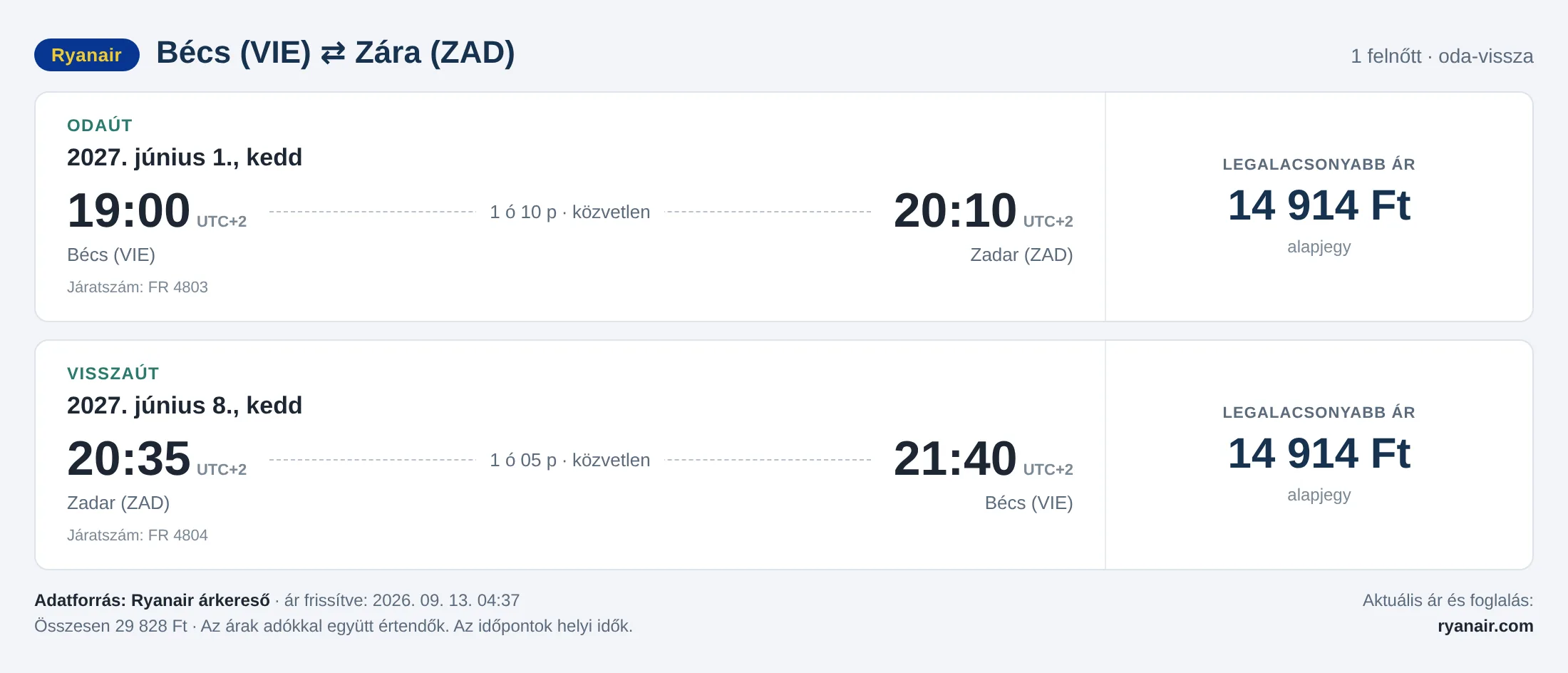 Repülőjegy Zárába Bécsből – árkártya: 29 828 Ft oda-vissza, Ryanair