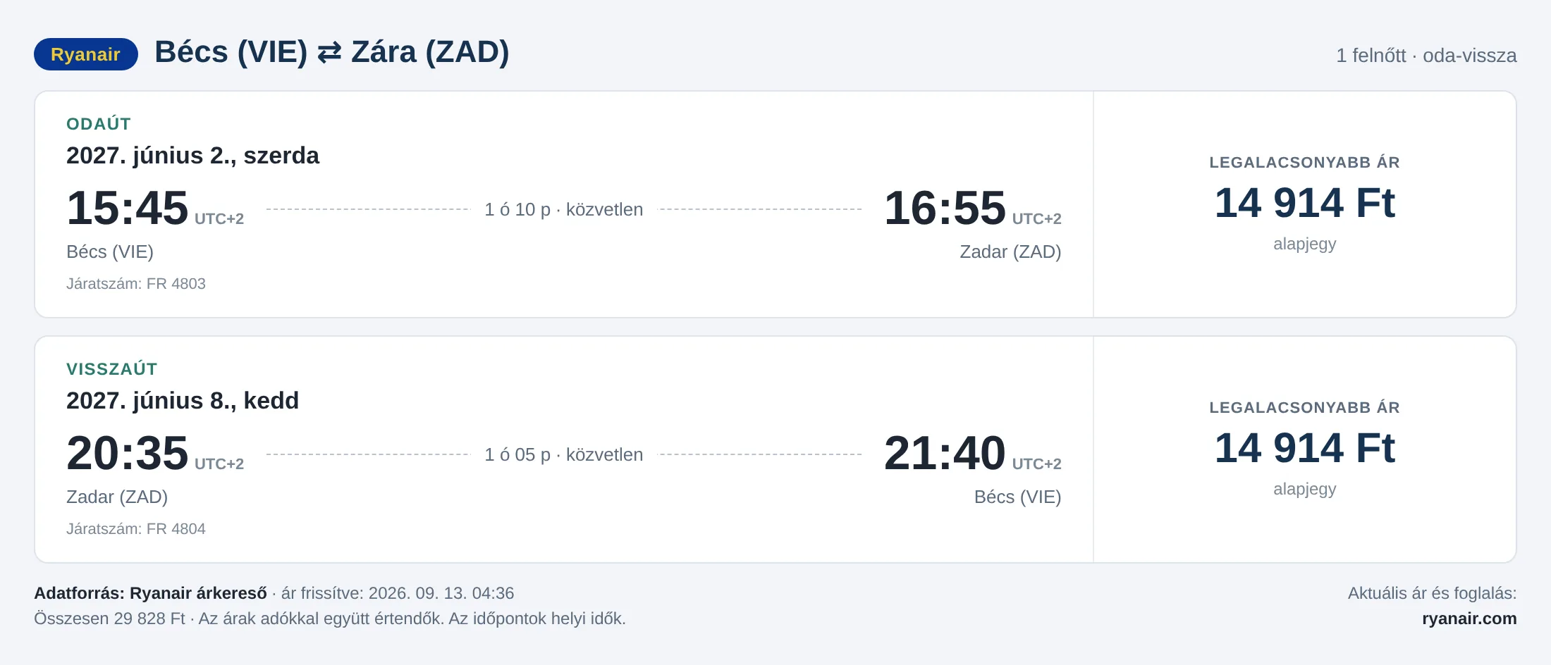Repülőjegy Zárába Bécsből – árkártya: 29 828 Ft oda-vissza, Ryanair