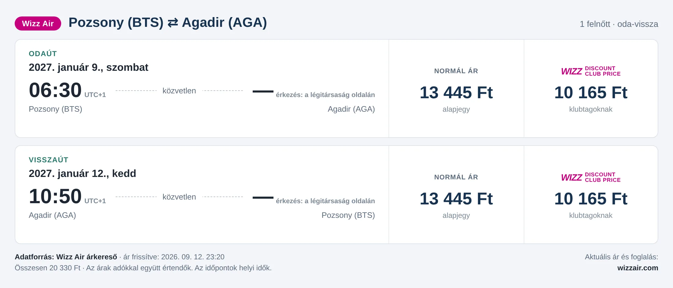 Repülőjegy Agadirba Pozsonyból – árkártya: 20 330 Ft oda-vissza, Wizz Air