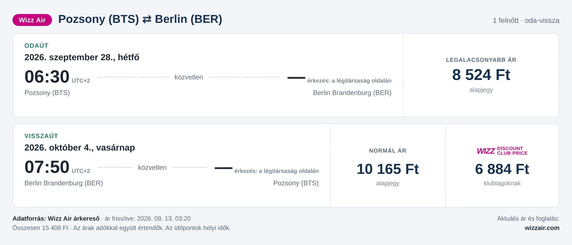 Repülőjegy Berlinbe Pozsonyból – árkártya: 15 408 Ft oda-vissza, Wizz Air