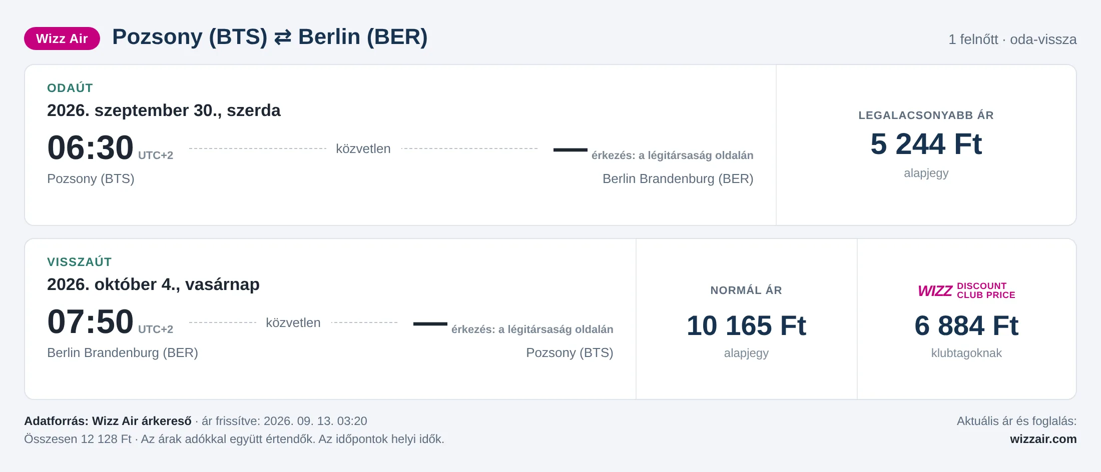 Repülőjegy Berlinbe Pozsonyból – árkártya: 12 128 Ft oda-vissza, Wizz Air