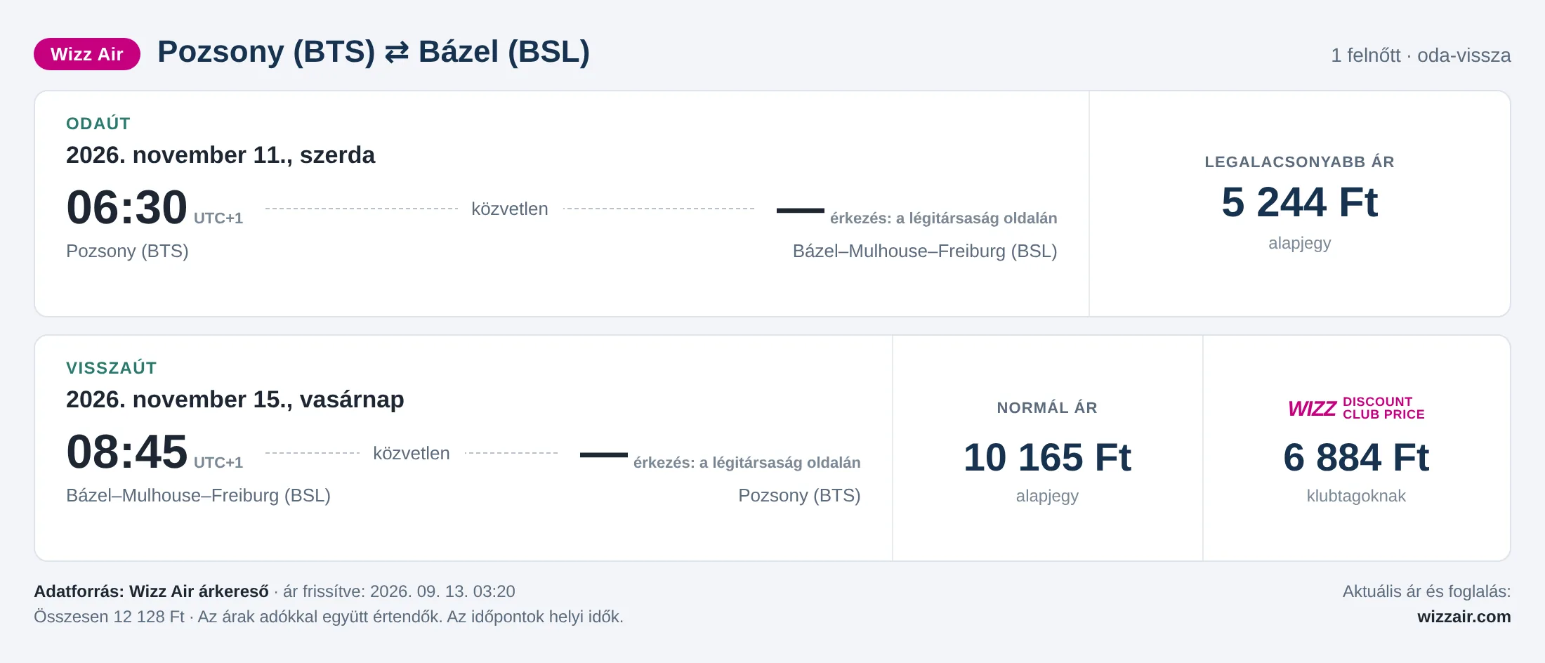 Repülőjegy Bázelbe Pozsonyból – árkártya: 12 128 Ft oda-vissza, Wizz Air