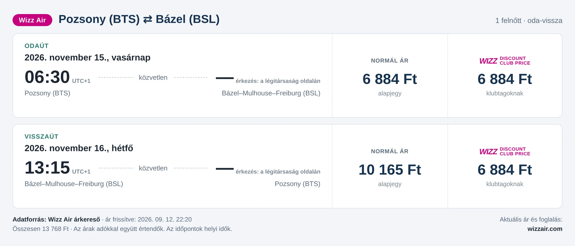 Repülőjegy Bázelbe Pozsonyból – árkártya: 13 768 Ft oda-vissza, Wizz Air