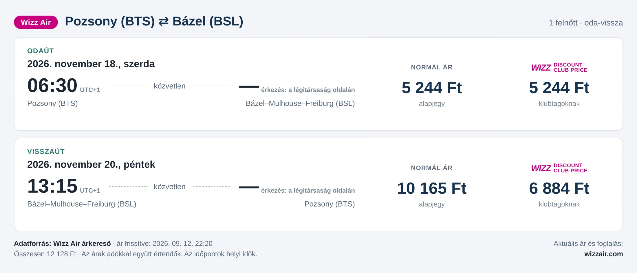 Repülőjegy Bázelbe Pozsonyból – árkártya: 12 128 Ft oda-vissza, Wizz Air