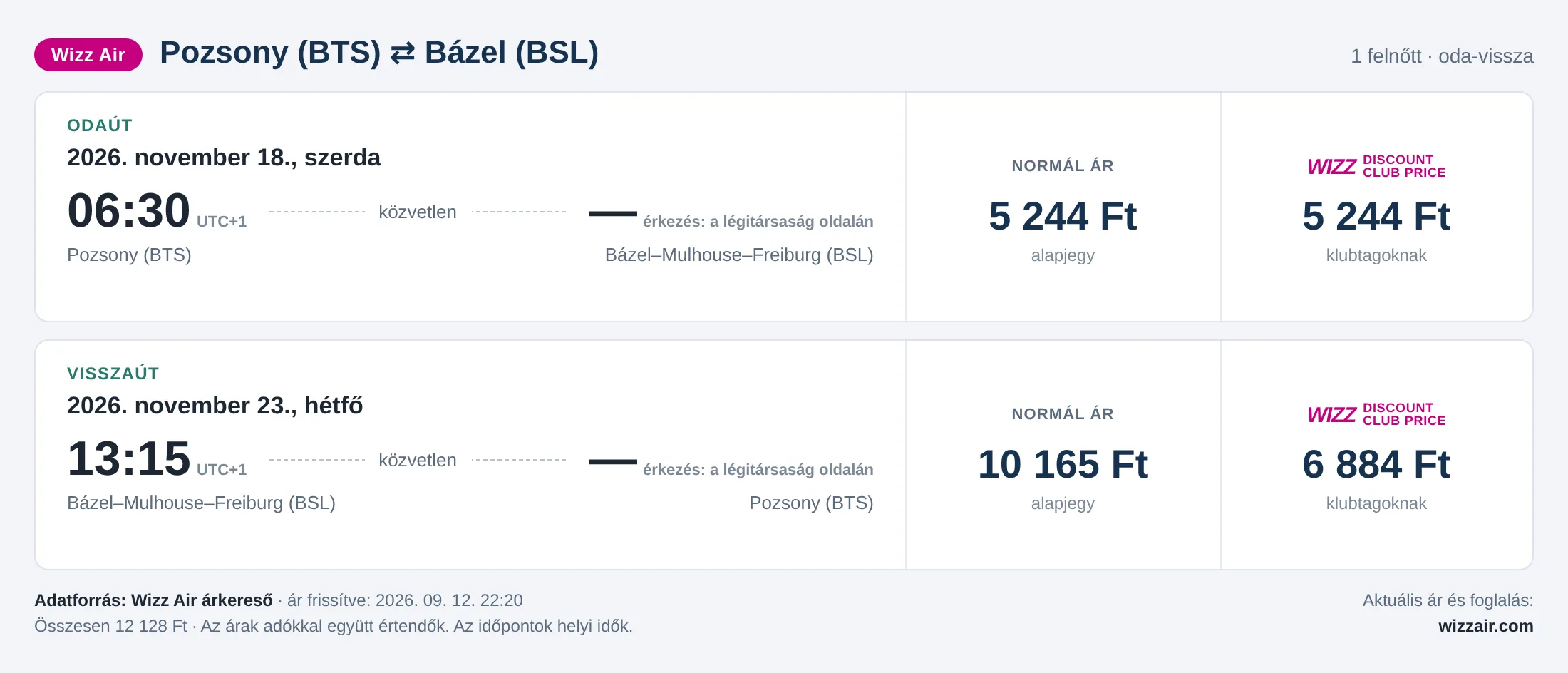 Repülőjegy Bázelbe Pozsonyból – árkártya: 12 128 Ft oda-vissza, Wizz Air