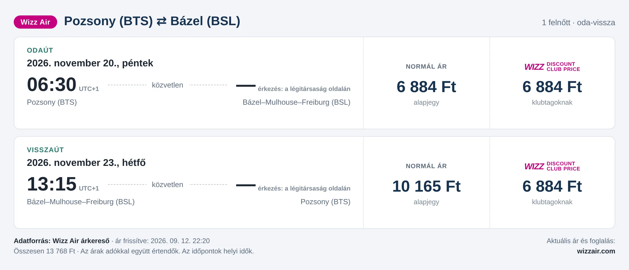 Repülőjegy Bázelbe Pozsonyból – árkártya: 13 768 Ft oda-vissza, Wizz Air