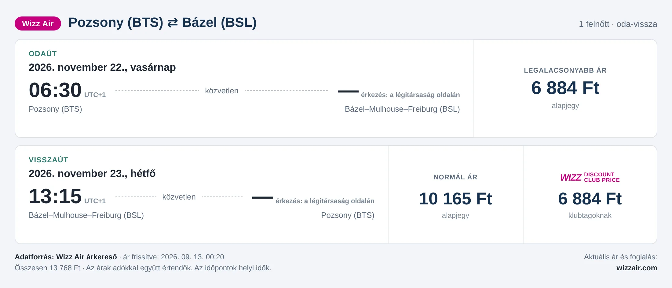 Repülőjegy Bázelbe Pozsonyból – árkártya: 13 768 Ft oda-vissza, Wizz Air