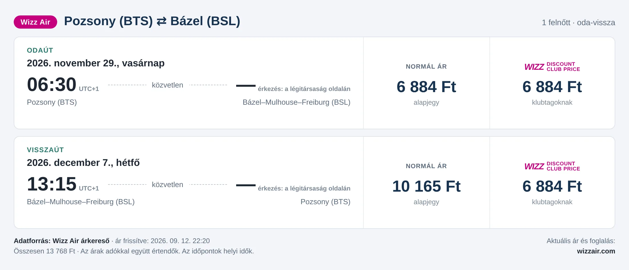 Repülőjegy Bázelbe Pozsonyból – árkártya: 13 768 Ft oda-vissza, Wizz Air