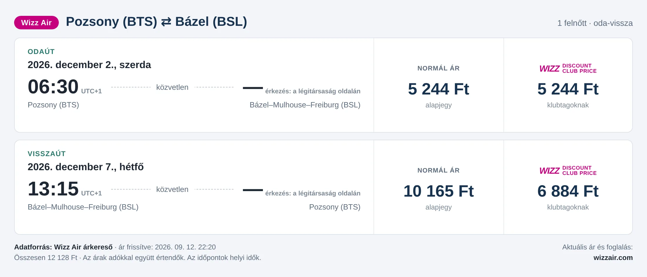 Repülőjegy Bázelbe Pozsonyból – árkártya: 12 128 Ft oda-vissza, Wizz Air