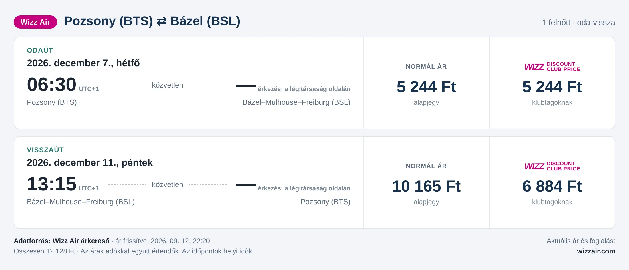 Repülőjegy Bázelbe Pozsonyból – árkártya: 12 128 Ft oda-vissza, Wizz Air