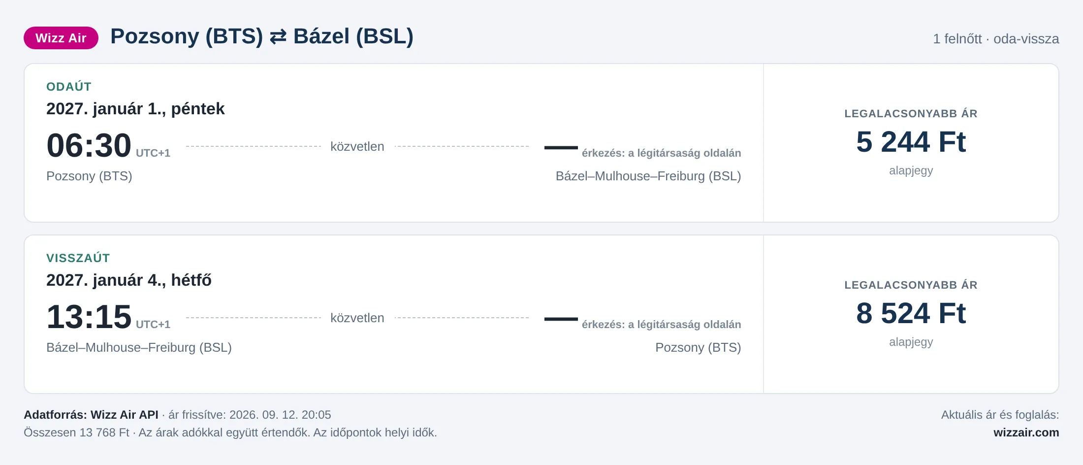 Repülőjegy Bázelbe Pozsonyból – árkártya: 13 768 Ft oda-vissza, Wizz Air