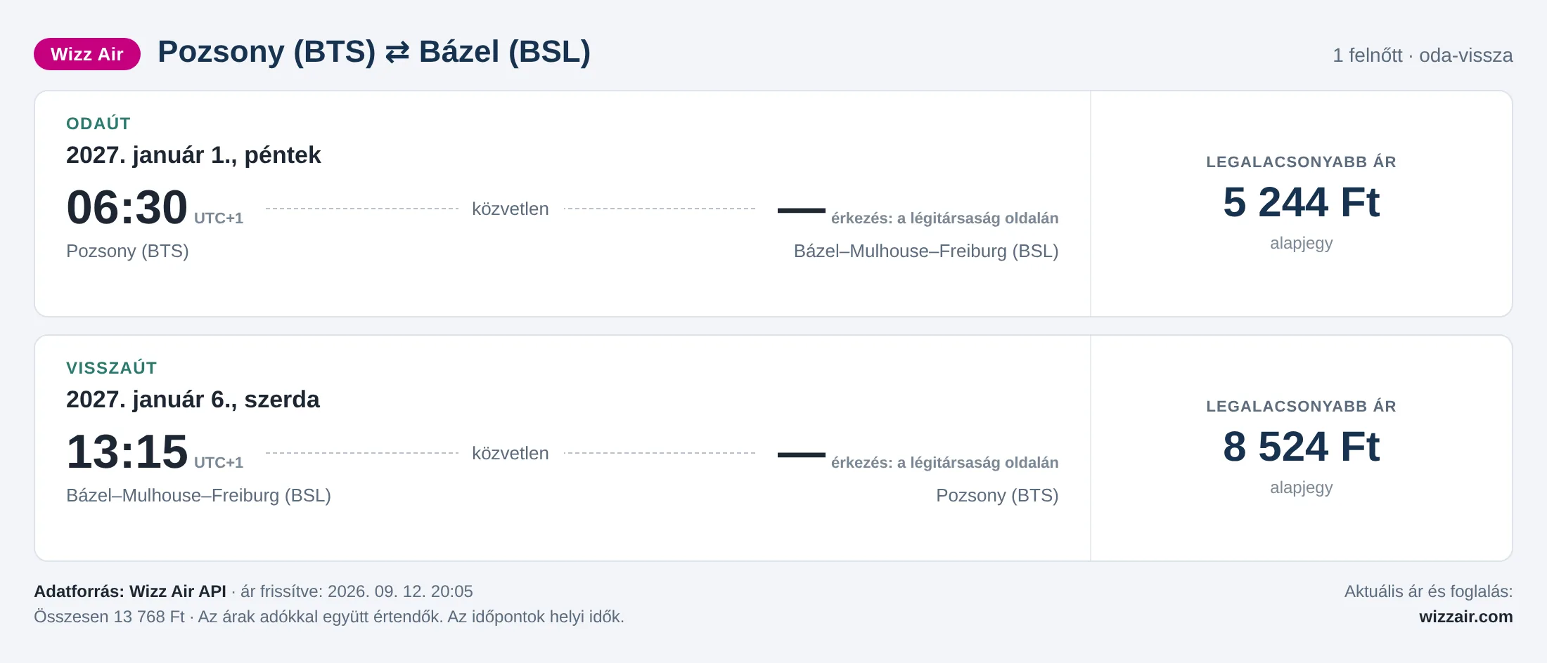 Repülőjegy Bázelbe Pozsonyból – árkártya: 13 768 Ft oda-vissza, Wizz Air