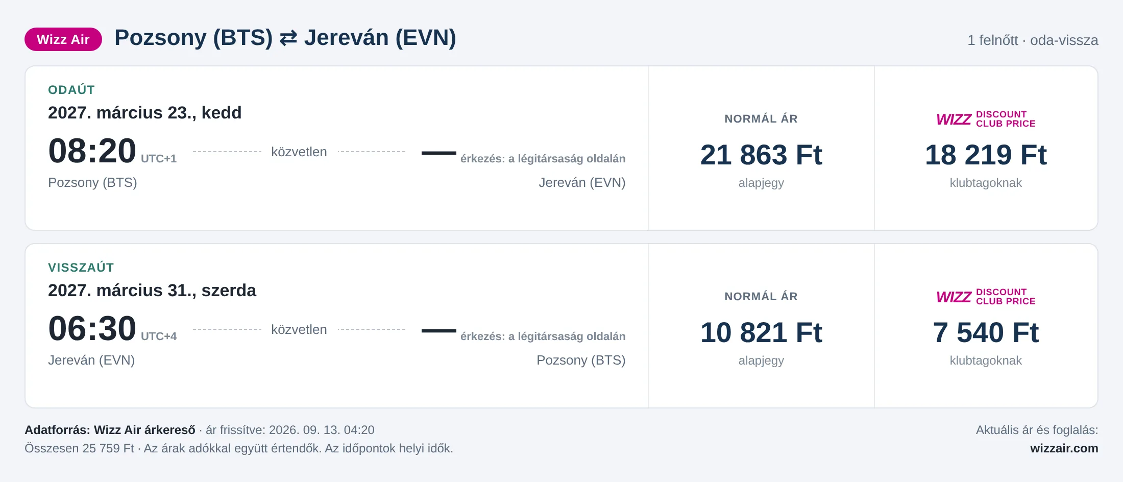 Repülőjegy Jerevánba Pozsonyból – árkártya: 25 759 Ft oda-vissza, Wizz Air