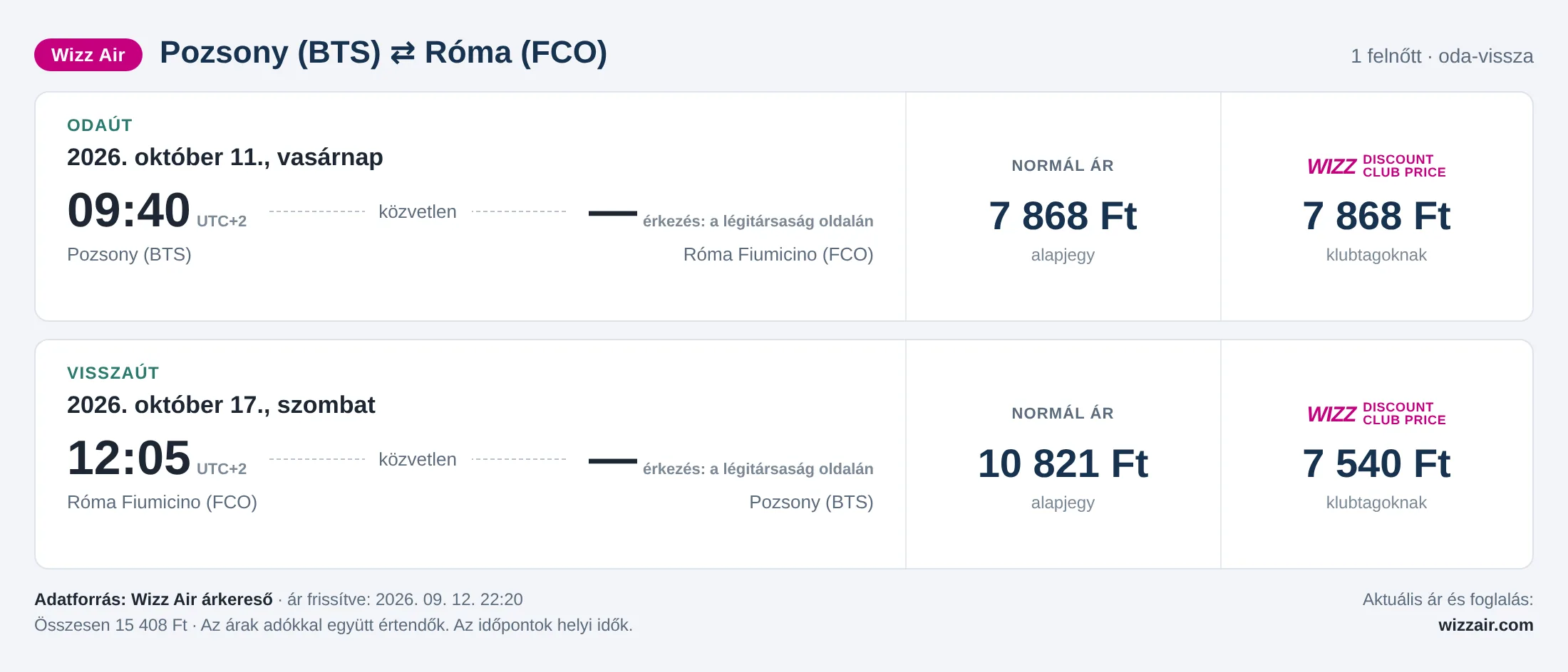 Repülőjegy Rómába Pozsonyból – árkártya: 15 408 Ft oda-vissza, Wizz Air