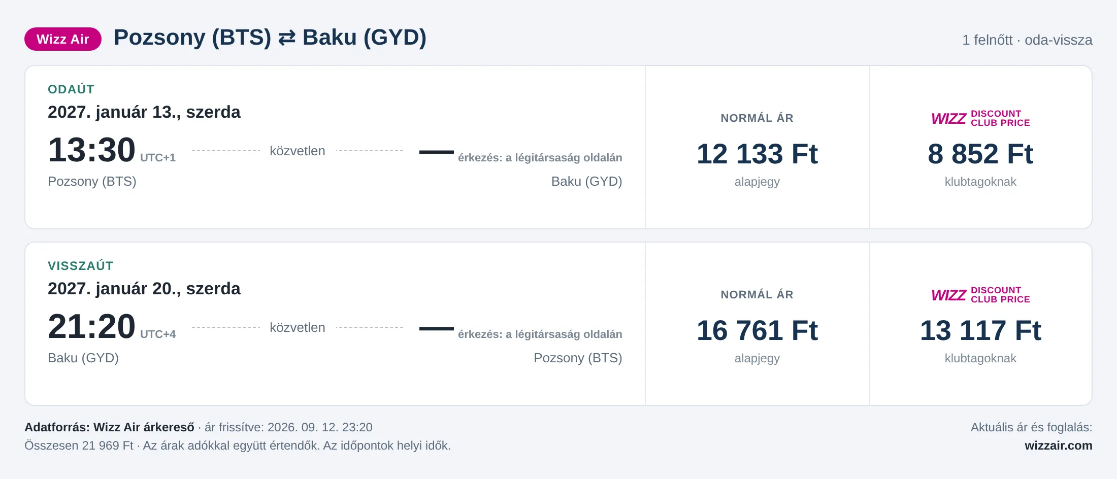 Repülőjegy Bakuba Pozsonyból – árkártya: 21 969 Ft oda-vissza, Wizz Air