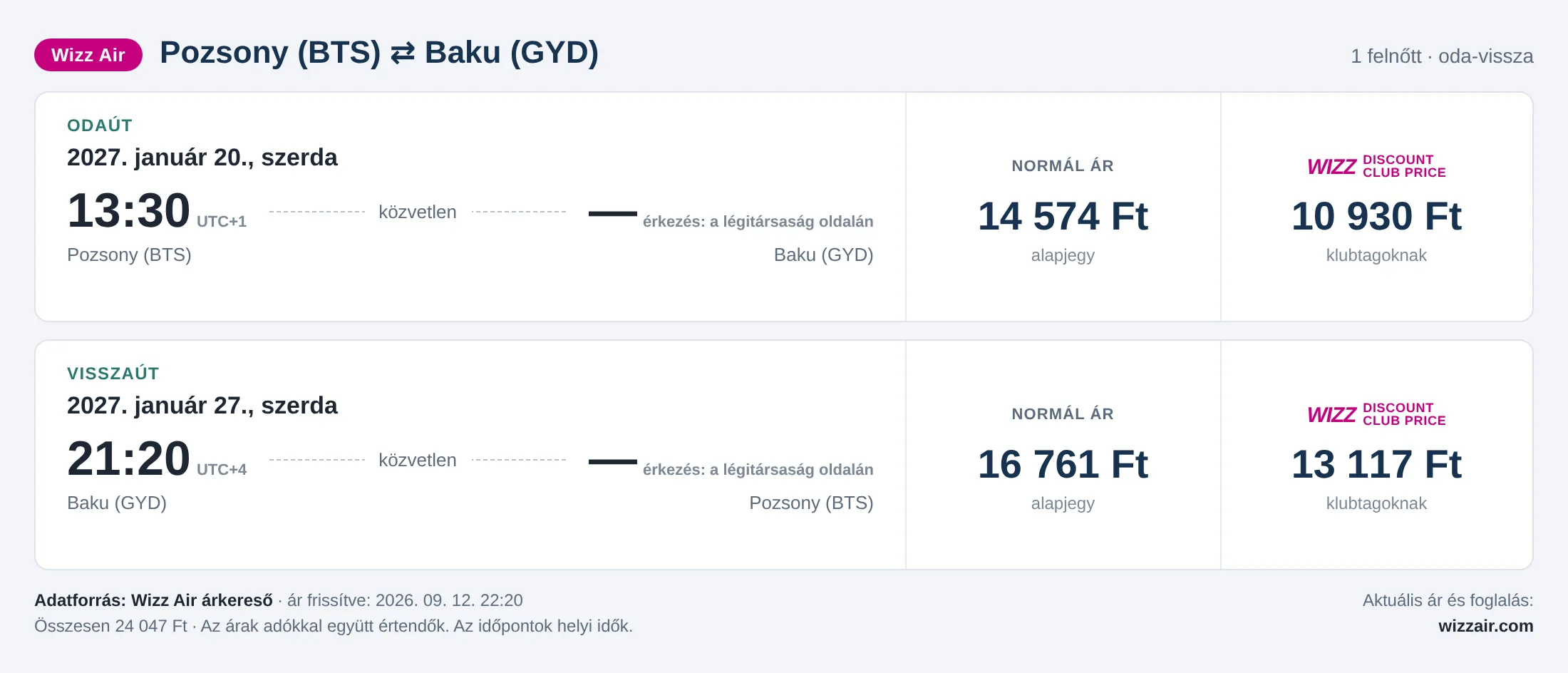Repülőjegy Bakuba Pozsonyból – árkártya: 24 047 Ft oda-vissza, Wizz Air