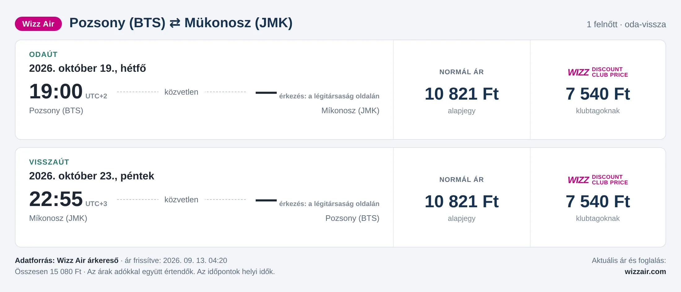 Repülőjegy Mükonoszra Pozsonyból – árkártya: 15 080 Ft oda-vissza, Wizz Air