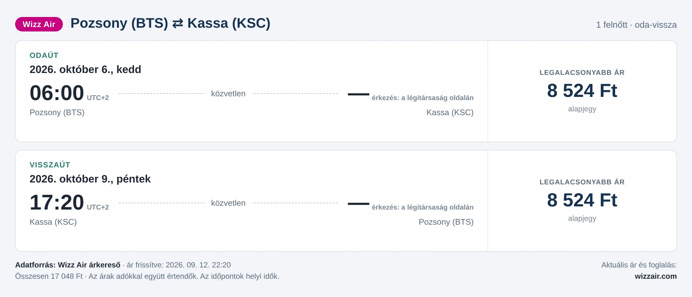 Repülőjegy Kassára Pozsonyból – árkártya: 17 048 Ft oda-vissza, Wizz Air