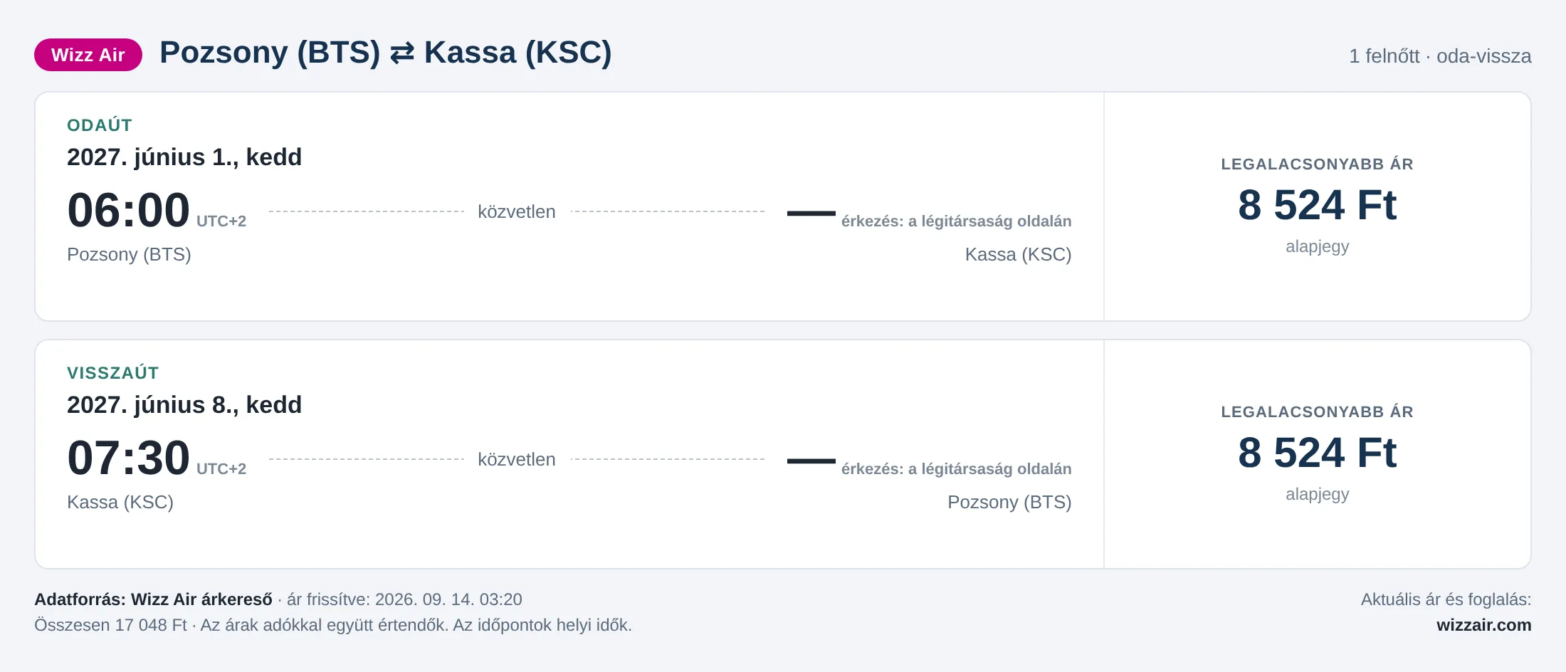 Repülőjegy Kassára Pozsonyból – árkártya: 17 048 Ft oda-vissza, Wizz Air