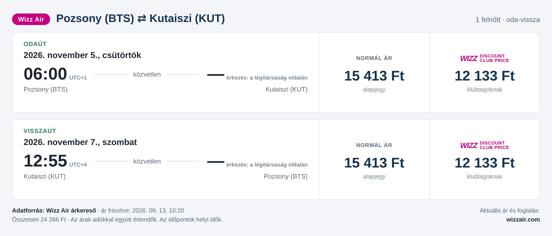 Repülőjegy Kutaisziba Pozsonyból – árkártya: 24 266 Ft oda-vissza, Wizz Air