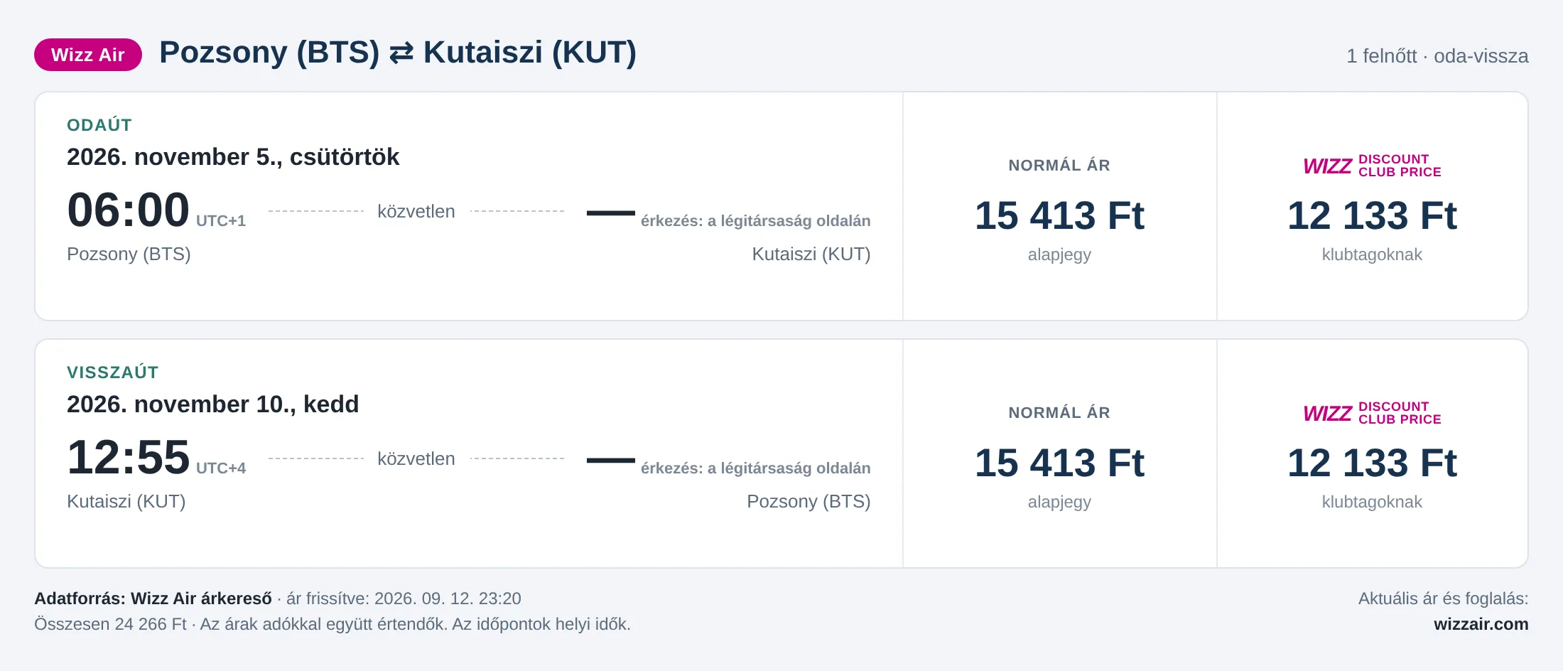 Repülőjegy Kutaisziba Pozsonyból – árkártya: 24 266 Ft oda-vissza, Wizz Air