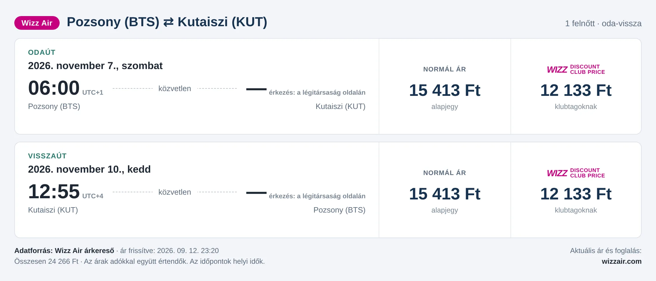 Repülőjegy Kutaisziba Pozsonyból – árkártya: 24 266 Ft oda-vissza, Wizz Air