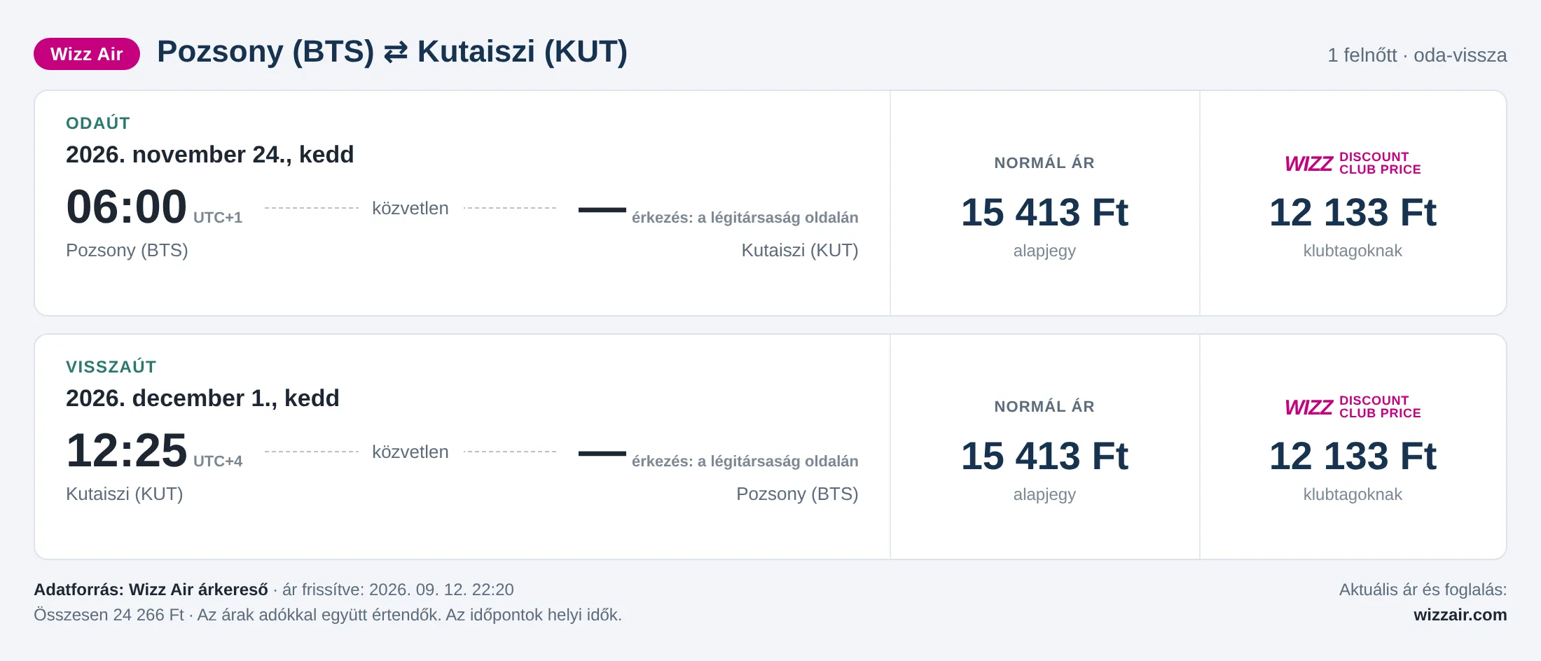 Repülőjegy Kutaisziba Pozsonyból – árkártya: 24 266 Ft oda-vissza, Wizz Air