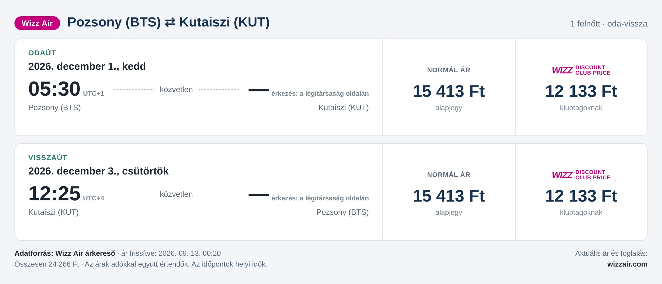 Repülőjegy Kutaisziba Pozsonyból – árkártya: 24 266 Ft oda-vissza, Wizz Air
