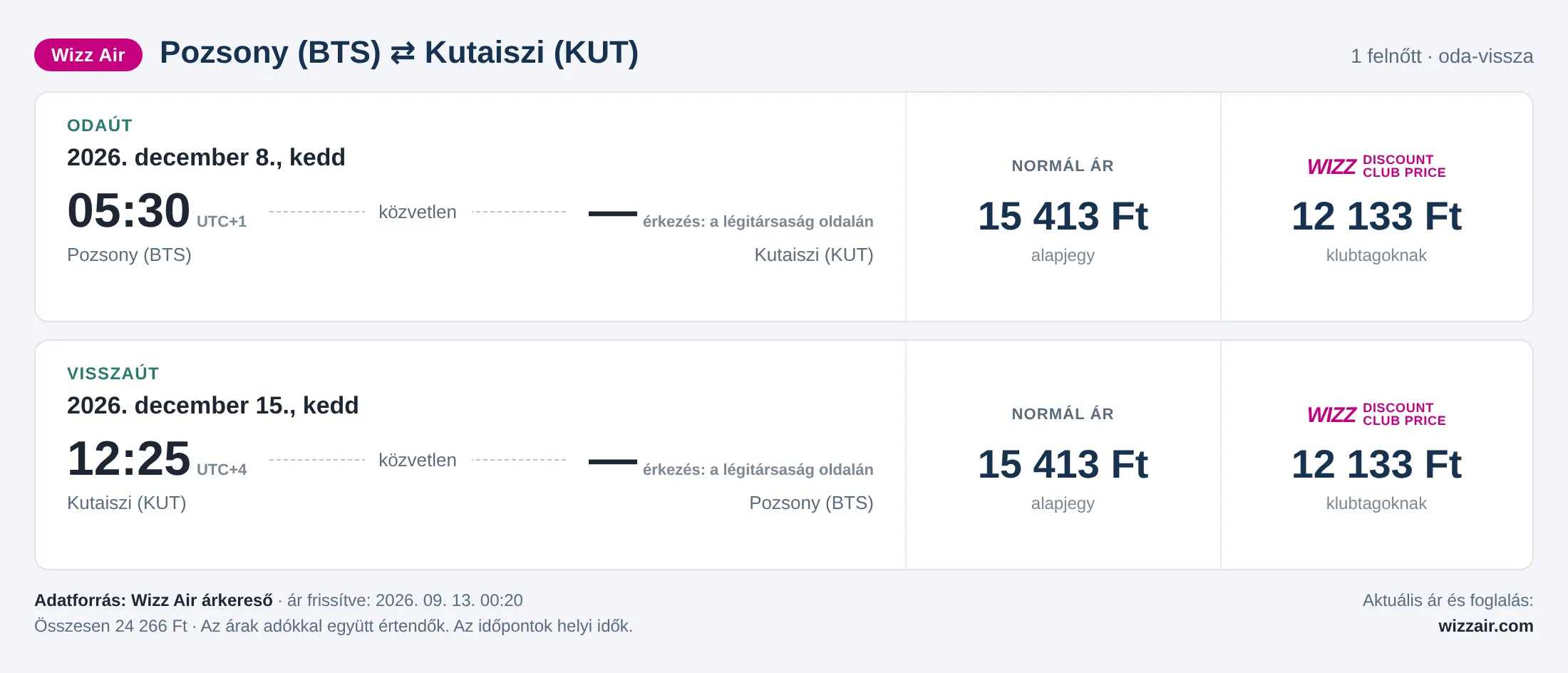 Repülőjegy Kutaisziba Pozsonyból – árkártya: 24 266 Ft oda-vissza, Wizz Air