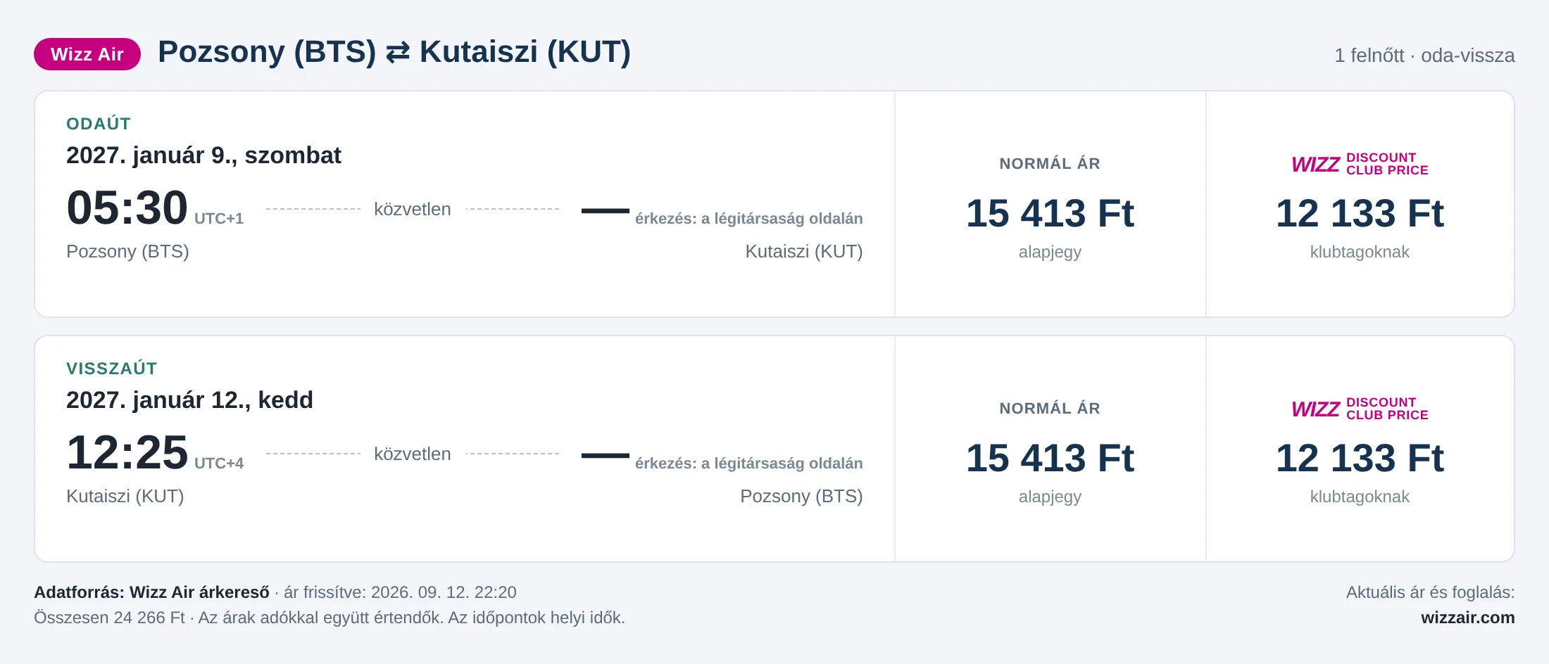 Repülőjegy Kutaisziba Pozsonyból – árkártya: 24 266 Ft oda-vissza, Wizz Air
