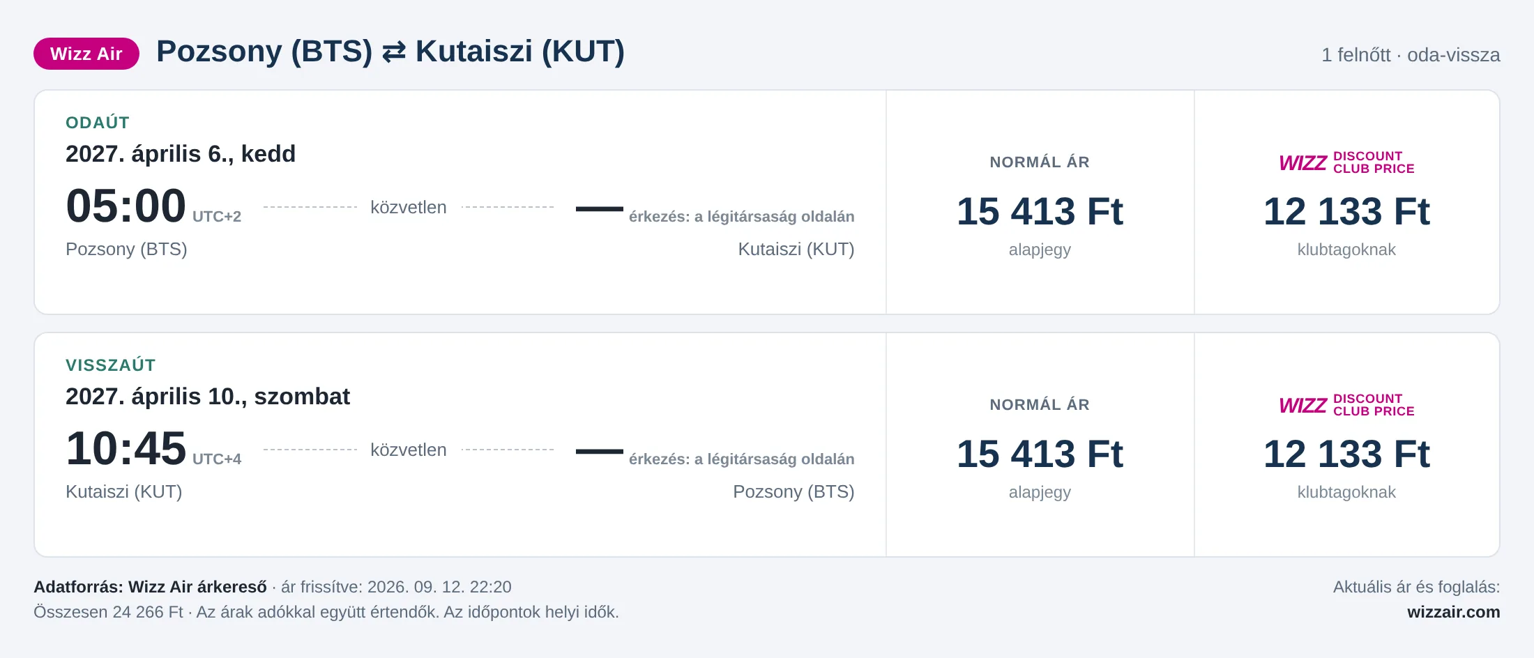 Repülőjegy Kutaisziba Pozsonyból – árkártya: 24 266 Ft oda-vissza, Wizz Air