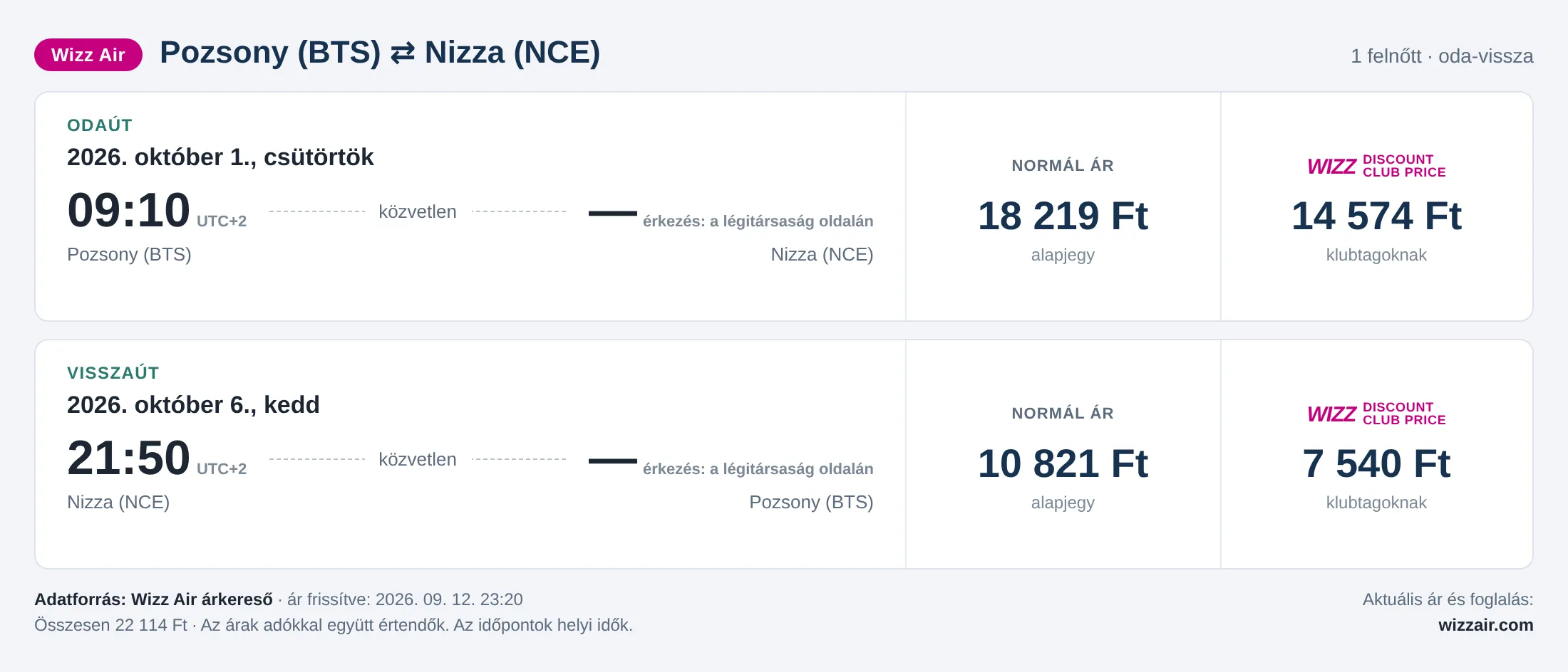 Repülőjegy Nizzába Pozsonyból – árkártya: 22 114 Ft oda-vissza, Wizz Air