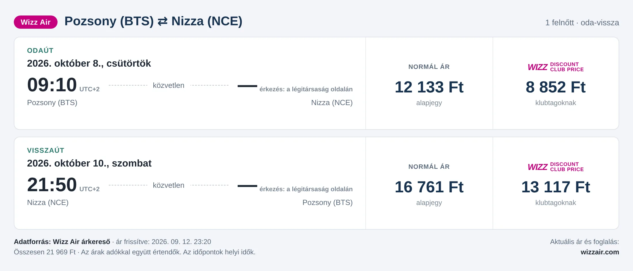 Repülőjegy Nizzába Pozsonyból – árkártya: 21 969 Ft oda-vissza, Wizz Air