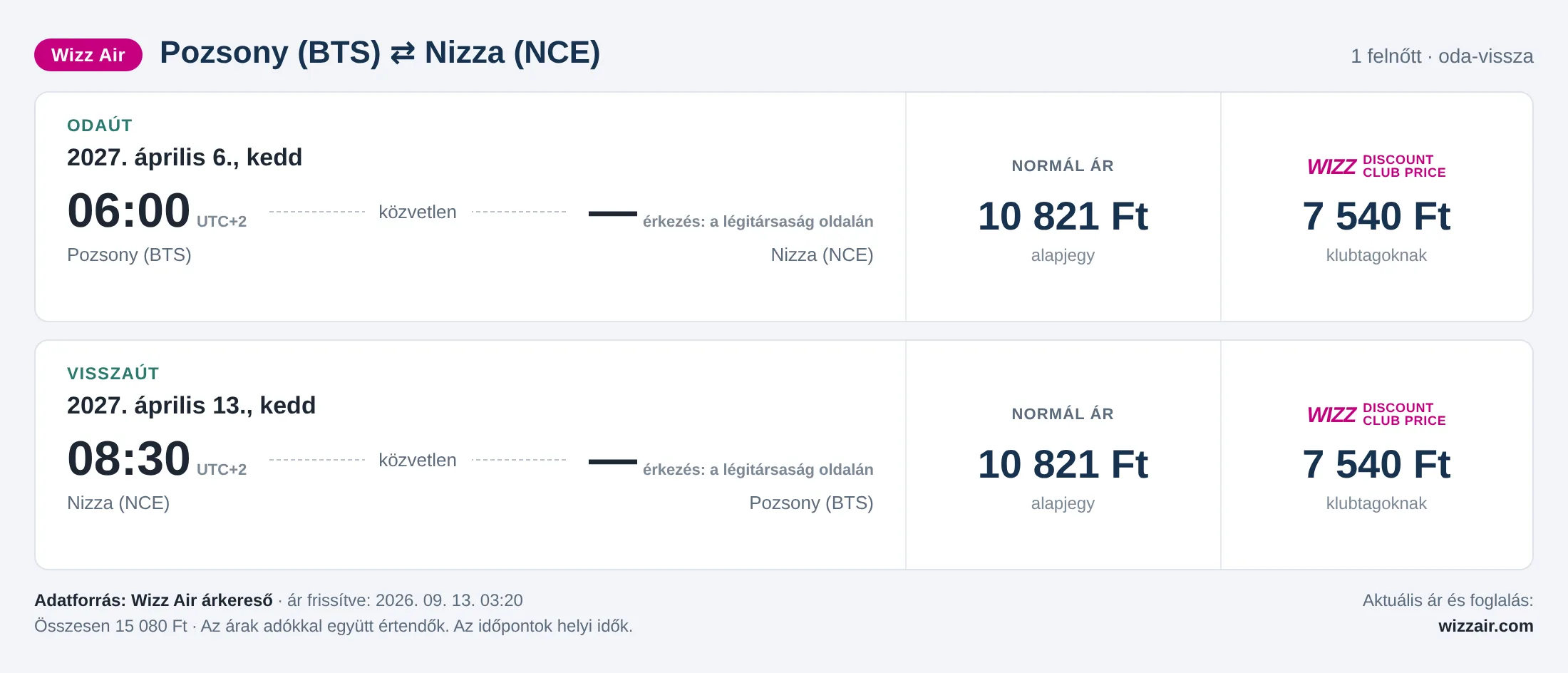Repülőjegy Nizzába Pozsonyból – árkártya: 15 080 Ft oda-vissza, Wizz Air