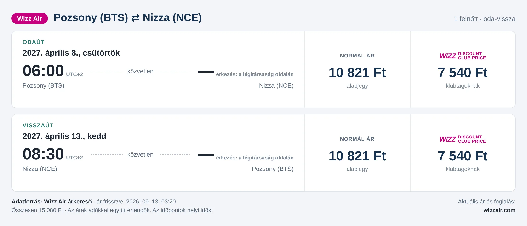 Repülőjegy Nizzába Pozsonyból – árkártya: 15 080 Ft oda-vissza, Wizz Air
