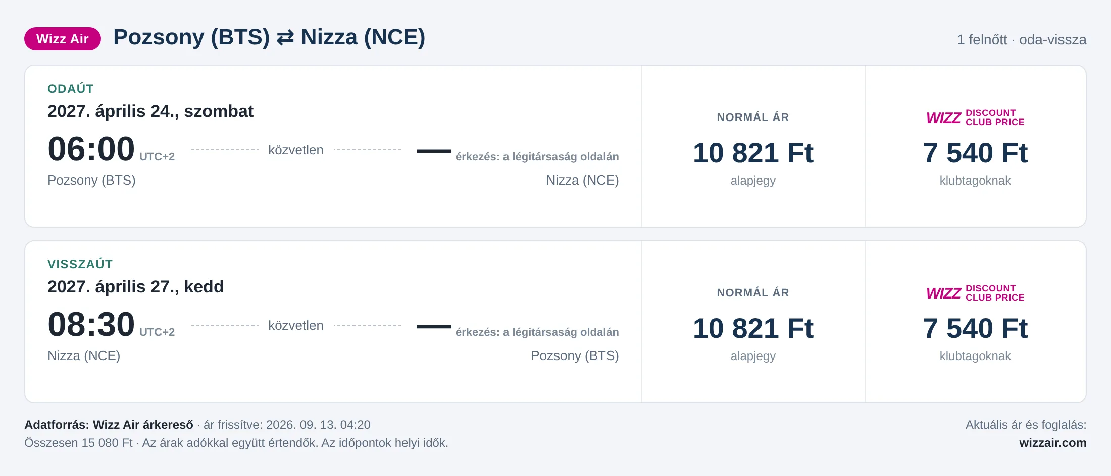 Repülőjegy Nizzába Pozsonyból – árkártya: 15 080 Ft oda-vissza, Wizz Air