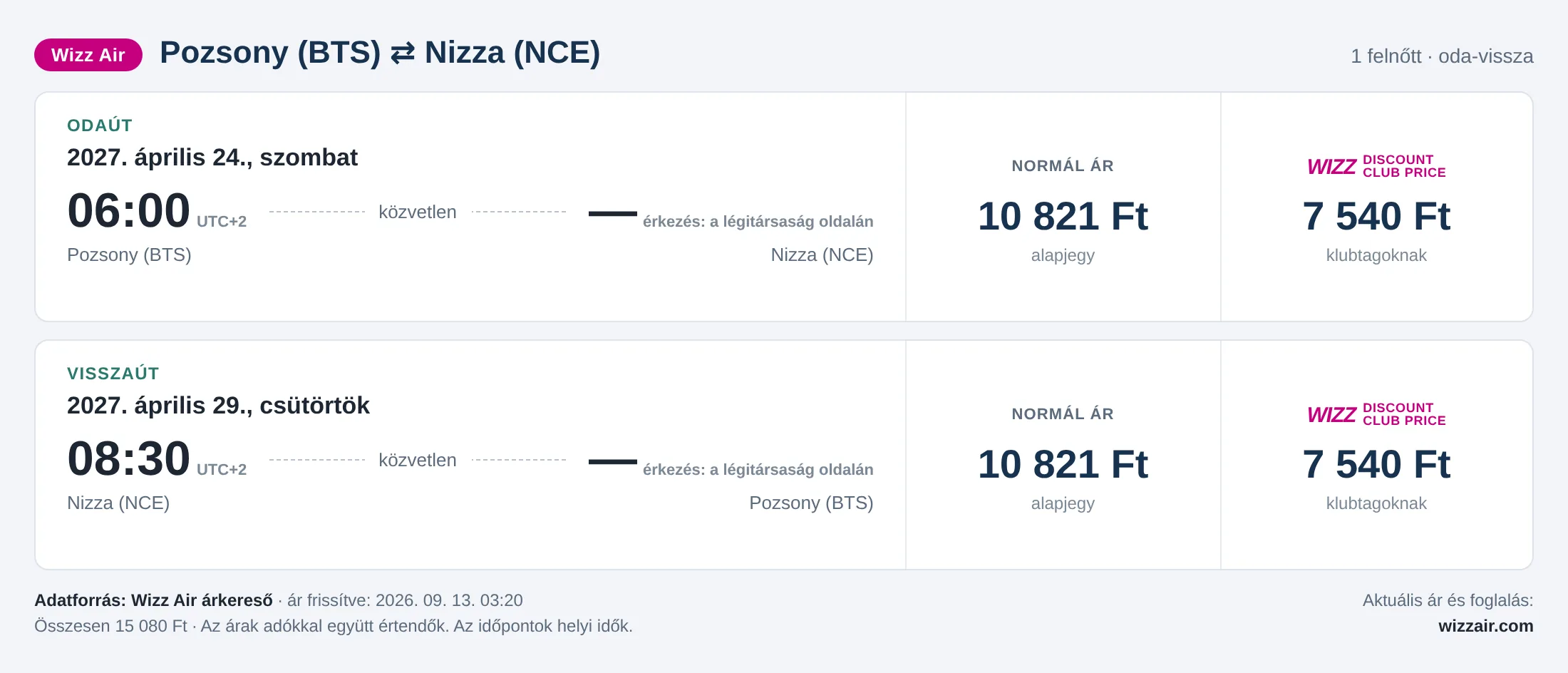 Repülőjegy Nizzába Pozsonyból – árkártya: 15 080 Ft oda-vissza, Wizz Air