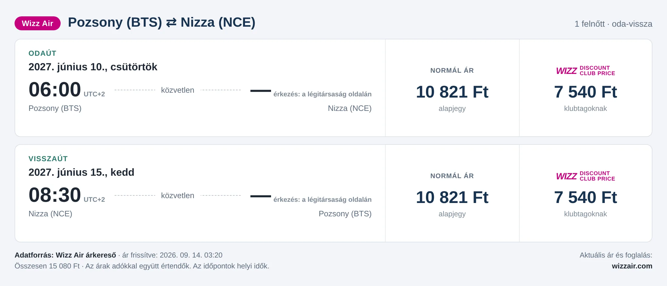 Repülőjegy Nizzába Pozsonyból – árkártya: 15 080 Ft oda-vissza, Wizz Air