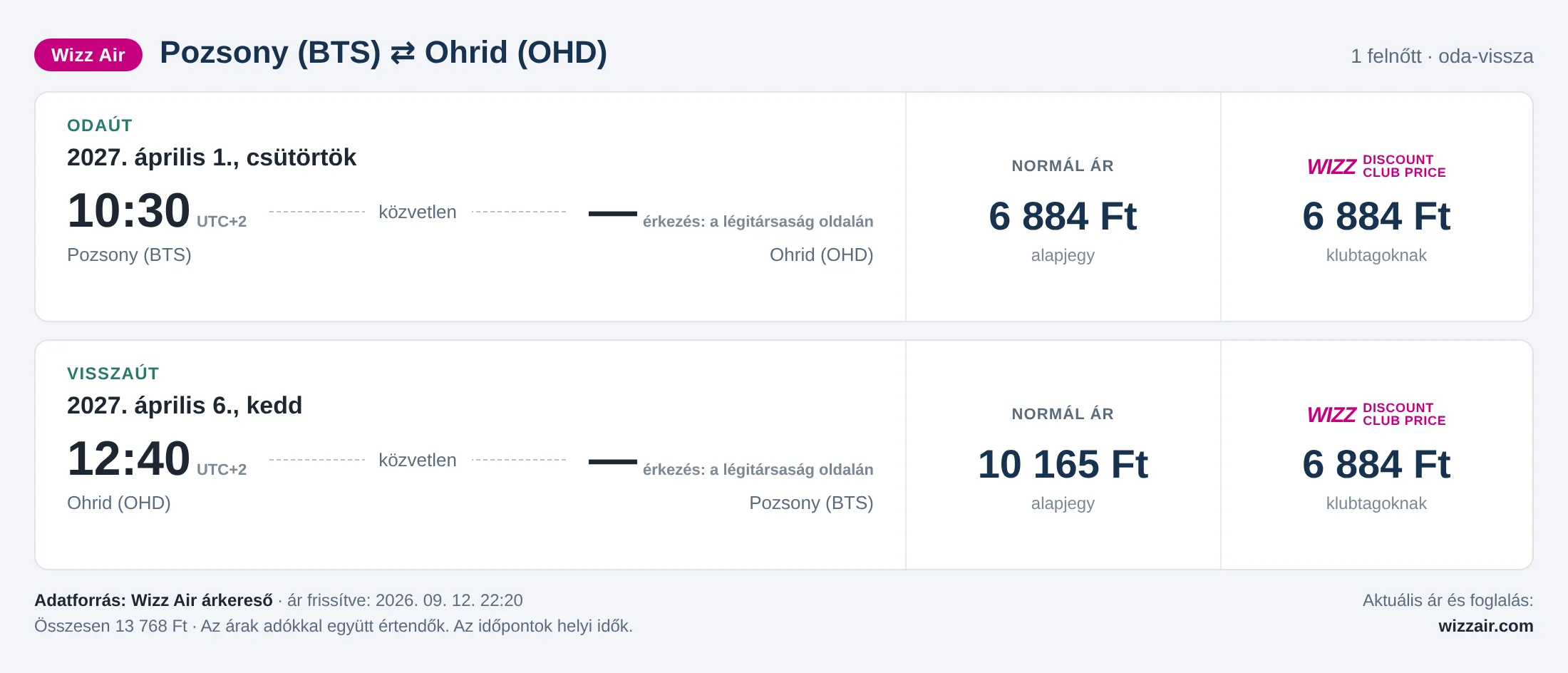 Repülőjegy Ohridba Pozsonyból – árkártya: 13 768 Ft oda-vissza, Wizz Air